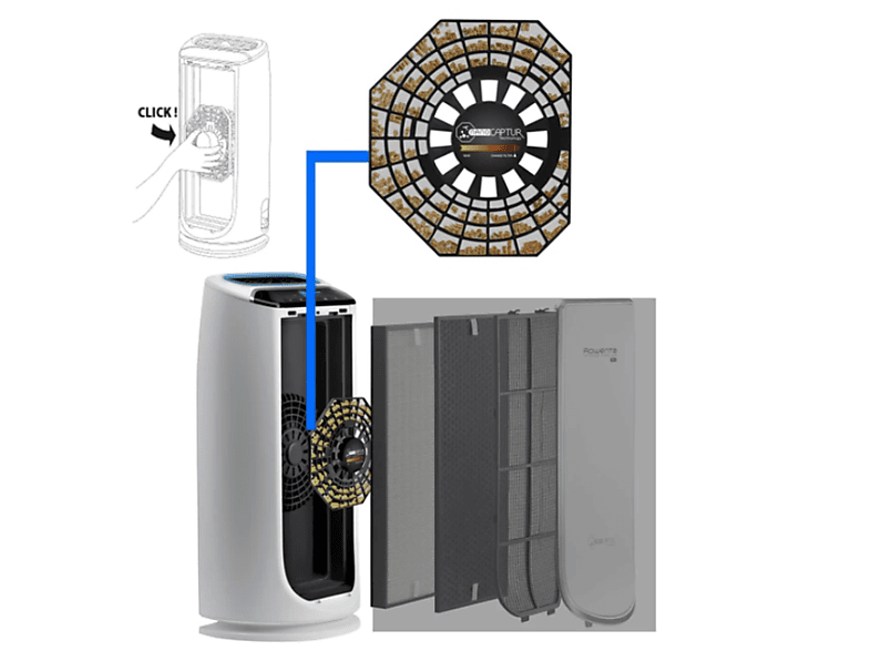 Rowenta Nano CapturXL XD6083 Filtro para purificador de aire Blanco
